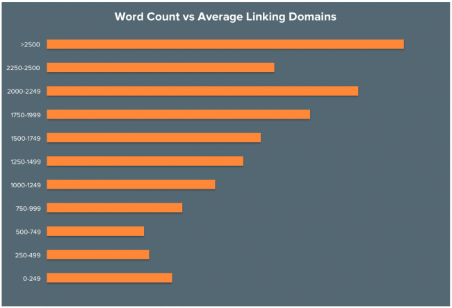 how-to-get-backlinks-to-your-blog 