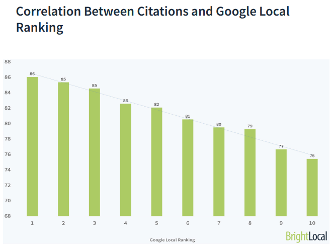 citations and ranking