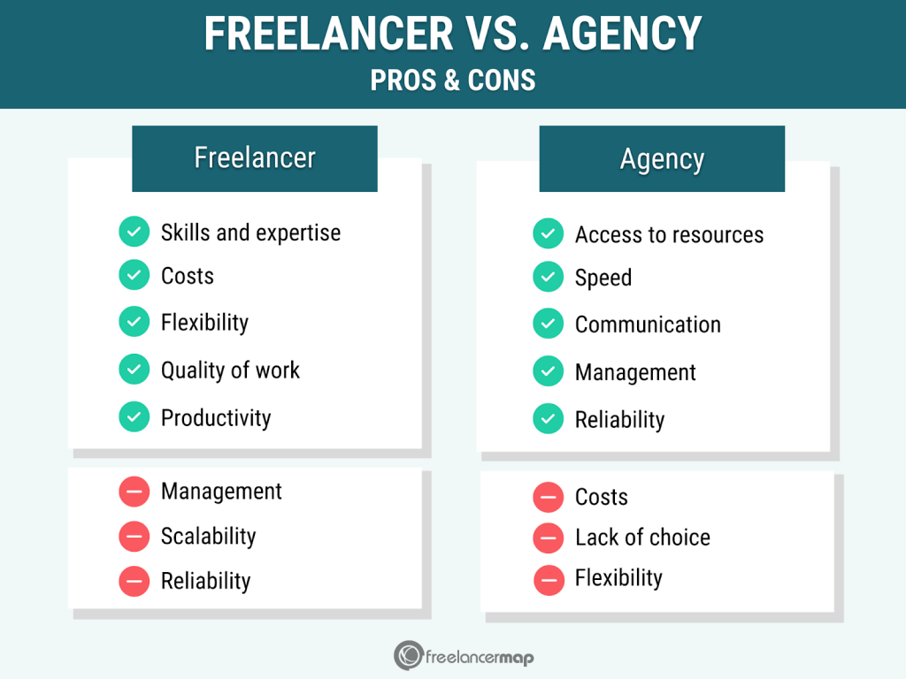 hiring an agency vs freelancer