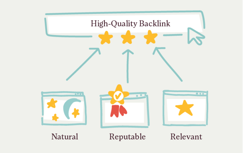 what makes a good backlink